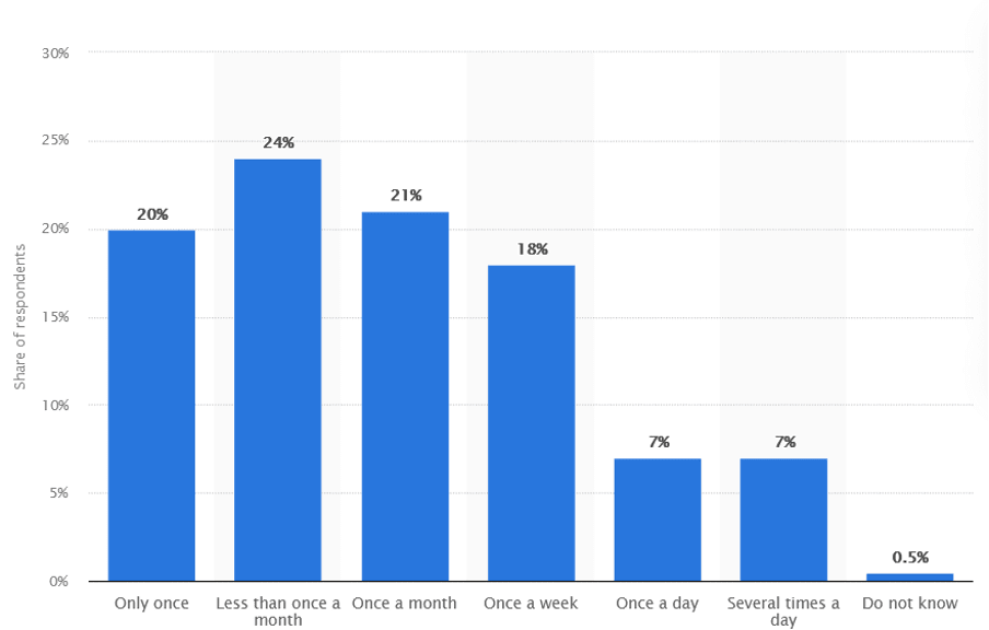 Data Breaches