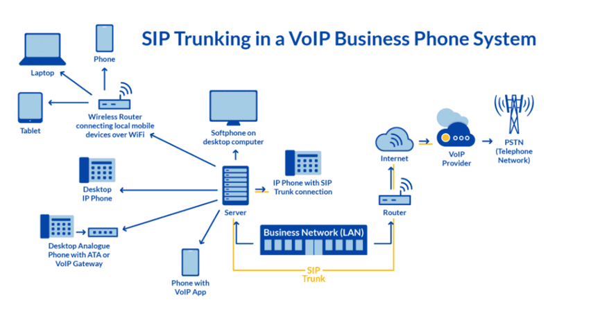 VoIP